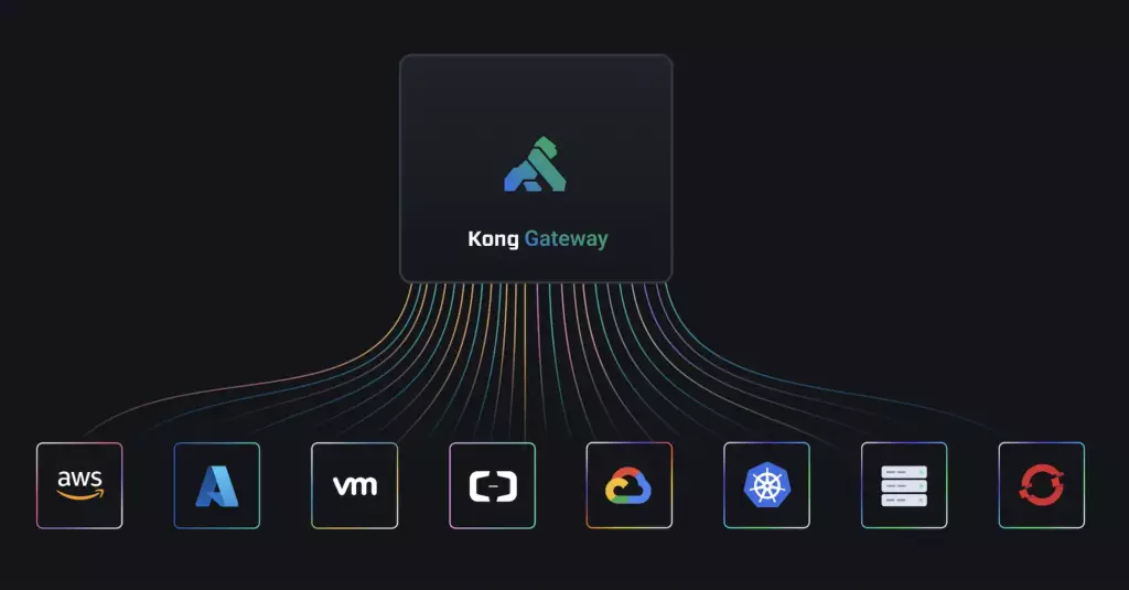 Kong API Gateway