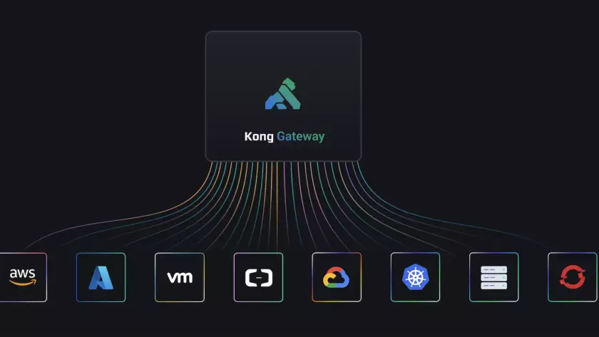 Kong API Gateway