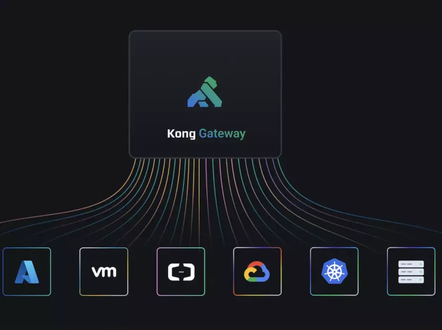 Kong API Gateway