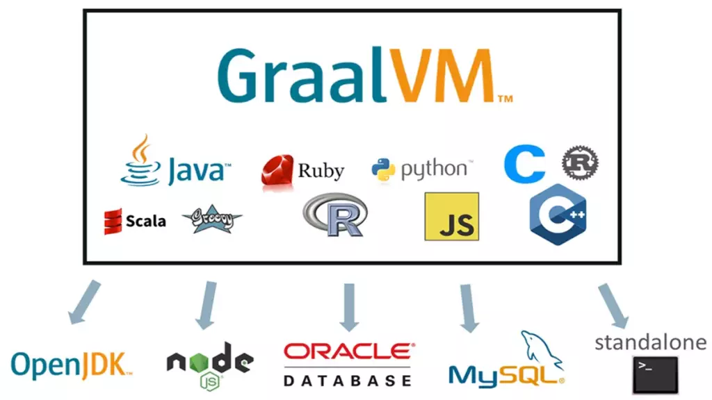 graalvm