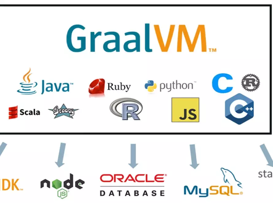 graalvm